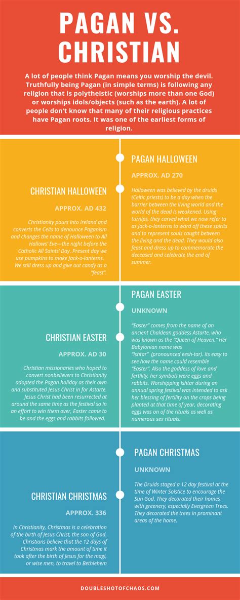 The Influence of Paganism on the Development of Christianity